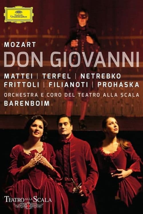 Mozart: Don Giovanni